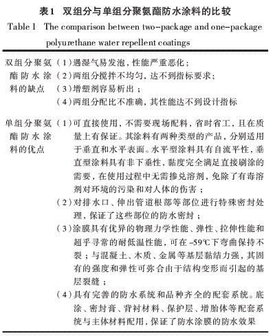 表1 雙組分與單組分聚氨酯防水涂料的比較