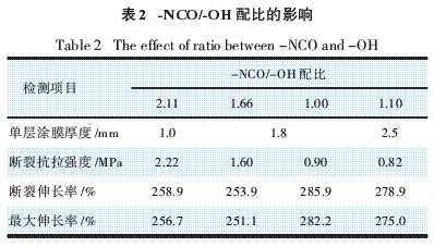 表2 -NCO/-OH配比的影響