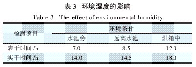表3 環境濕度的影響